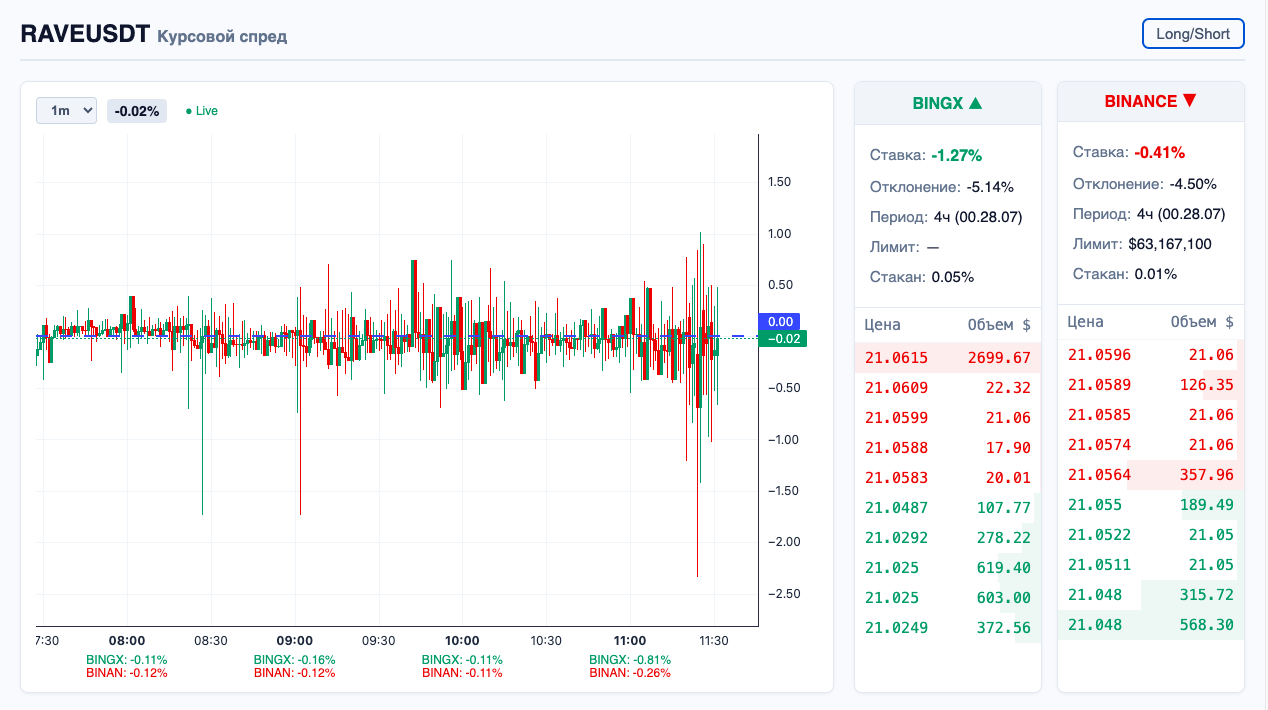 График спреда ArbitScanner