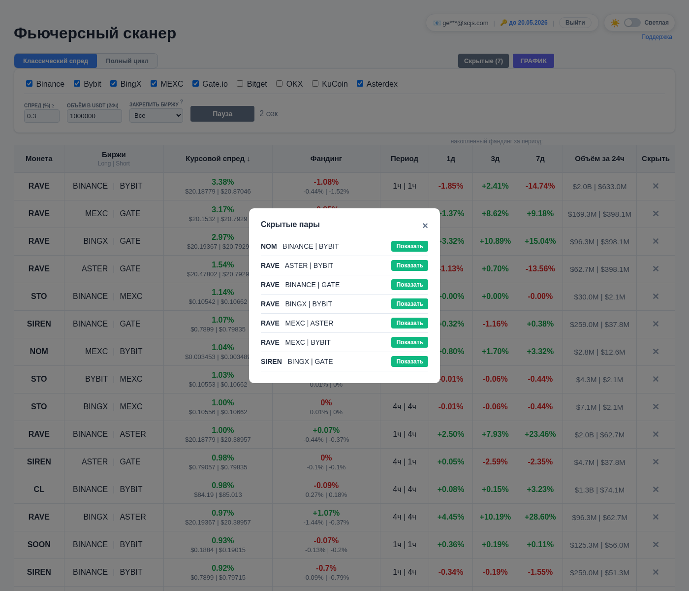 Панель скрытых пар
