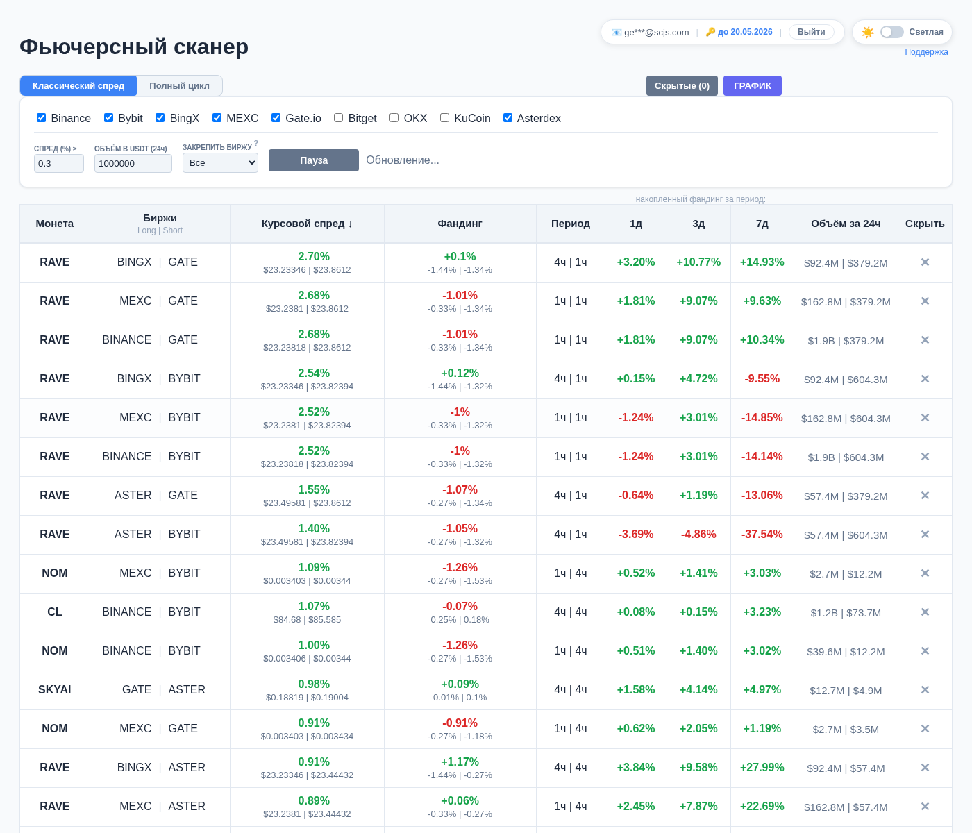 Главный экран сканера ArbitScanner