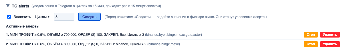 Блок TG alerts под фильтрами «Полного цикла»